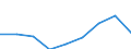 KN 84669380 /Exporte /Einheit = Preise (Euro/Tonne) /Partnerland: Griechenland /Meldeland: Eur27 /84669380:Teile und Zubehoer Fuer Werkzeugmaschinen zur Spanabhebenden Bearbeitung von Metallen, A.n.g. (Ausg. aus Eisen Oder Stahl, Gegossen)