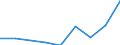 KN 84669380 /Exporte /Einheit = Preise (Euro/Tonne) /Partnerland: Portugal /Meldeland: Eur27 /84669380:Teile und Zubehoer Fuer Werkzeugmaschinen zur Spanabhebenden Bearbeitung von Metallen, A.n.g. (Ausg. aus Eisen Oder Stahl, Gegossen)