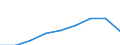 KN 84669380 /Exporte /Einheit = Preise (Euro/Tonne) /Partnerland: Spanien /Meldeland: Eur27 /84669380:Teile und Zubehoer Fuer Werkzeugmaschinen zur Spanabhebenden Bearbeitung von Metallen, A.n.g. (Ausg. aus Eisen Oder Stahl, Gegossen)