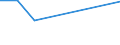 KN 84669380 /Exporte /Einheit = Preise (Euro/Tonne) /Partnerland: Ceuta und Melilla /Meldeland: Eur27 /84669380:Teile und Zubehoer Fuer Werkzeugmaschinen zur Spanabhebenden Bearbeitung von Metallen, A.n.g. (Ausg. aus Eisen Oder Stahl, Gegossen)