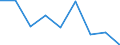 KN 84669380 /Exporte /Einheit = Preise (Euro/Tonne) /Partnerland: Norwegen /Meldeland: Eur27 /84669380:Teile und Zubehoer Fuer Werkzeugmaschinen zur Spanabhebenden Bearbeitung von Metallen, A.n.g. (Ausg. aus Eisen Oder Stahl, Gegossen)