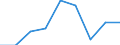 KN 84669380 /Exporte /Einheit = Preise (Euro/Tonne) /Partnerland: Finnland /Meldeland: Eur27 /84669380:Teile und Zubehoer Fuer Werkzeugmaschinen zur Spanabhebenden Bearbeitung von Metallen, A.n.g. (Ausg. aus Eisen Oder Stahl, Gegossen)