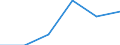 KN 84669380 /Exporte /Einheit = Preise (Euro/Tonne) /Partnerland: Schweiz /Meldeland: Eur27 /84669380:Teile und Zubehoer Fuer Werkzeugmaschinen zur Spanabhebenden Bearbeitung von Metallen, A.n.g. (Ausg. aus Eisen Oder Stahl, Gegossen)