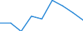KN 84669380 /Exporte /Einheit = Preise (Euro/Tonne) /Partnerland: Oesterreich /Meldeland: Eur27 /84669380:Teile und Zubehoer Fuer Werkzeugmaschinen zur Spanabhebenden Bearbeitung von Metallen, A.n.g. (Ausg. aus Eisen Oder Stahl, Gegossen)