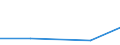 KN 84669380 /Exporte /Einheit = Preise (Euro/Tonne) /Partnerland: Faeroeer Inseln /Meldeland: Eur27 /84669380:Teile und Zubehoer Fuer Werkzeugmaschinen zur Spanabhebenden Bearbeitung von Metallen, A.n.g. (Ausg. aus Eisen Oder Stahl, Gegossen)