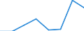 KN 84669380 /Exporte /Einheit = Preise (Euro/Tonne) /Partnerland: Andorra /Meldeland: Eur27 /84669380:Teile und Zubehoer Fuer Werkzeugmaschinen zur Spanabhebenden Bearbeitung von Metallen, A.n.g. (Ausg. aus Eisen Oder Stahl, Gegossen)