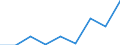 KN 84669380 /Exporte /Einheit = Preise (Euro/Tonne) /Partnerland: Malta /Meldeland: Eur27 /84669380:Teile und Zubehoer Fuer Werkzeugmaschinen zur Spanabhebenden Bearbeitung von Metallen, A.n.g. (Ausg. aus Eisen Oder Stahl, Gegossen)