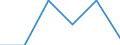 KN 84669380 /Exporte /Einheit = Preise (Euro/Tonne) /Partnerland: Lettland /Meldeland: Eur27 /84669380:Teile und Zubehoer Fuer Werkzeugmaschinen zur Spanabhebenden Bearbeitung von Metallen, A.n.g. (Ausg. aus Eisen Oder Stahl, Gegossen)