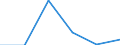 KN 84669380 /Exporte /Einheit = Preise (Euro/Tonne) /Partnerland: Litauen /Meldeland: Eur27 /84669380:Teile und Zubehoer Fuer Werkzeugmaschinen zur Spanabhebenden Bearbeitung von Metallen, A.n.g. (Ausg. aus Eisen Oder Stahl, Gegossen)