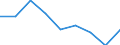 KN 84669380 /Exporte /Einheit = Preise (Euro/Tonne) /Partnerland: Polen /Meldeland: Eur27 /84669380:Teile und Zubehoer Fuer Werkzeugmaschinen zur Spanabhebenden Bearbeitung von Metallen, A.n.g. (Ausg. aus Eisen Oder Stahl, Gegossen)