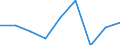 KN 84669380 /Exporte /Einheit = Preise (Euro/Tonne) /Partnerland: Ungarn /Meldeland: Eur27 /84669380:Teile und Zubehoer Fuer Werkzeugmaschinen zur Spanabhebenden Bearbeitung von Metallen, A.n.g. (Ausg. aus Eisen Oder Stahl, Gegossen)