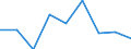 KN 84669380 /Exporte /Einheit = Preise (Euro/Tonne) /Partnerland: Rumaenien /Meldeland: Eur27 /84669380:Teile und Zubehoer Fuer Werkzeugmaschinen zur Spanabhebenden Bearbeitung von Metallen, A.n.g. (Ausg. aus Eisen Oder Stahl, Gegossen)