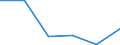 KN 84669380 /Exporte /Einheit = Preise (Euro/Tonne) /Partnerland: Ukraine /Meldeland: Eur27 /84669380:Teile und Zubehoer Fuer Werkzeugmaschinen zur Spanabhebenden Bearbeitung von Metallen, A.n.g. (Ausg. aus Eisen Oder Stahl, Gegossen)