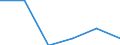 KN 84669380 /Exporte /Einheit = Preise (Euro/Tonne) /Partnerland: Russland /Meldeland: Eur27 /84669380:Teile und Zubehoer Fuer Werkzeugmaschinen zur Spanabhebenden Bearbeitung von Metallen, A.n.g. (Ausg. aus Eisen Oder Stahl, Gegossen)