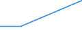 KN 84669380 /Exporte /Einheit = Preise (Euro/Tonne) /Partnerland: Georgien /Meldeland: Eur27 /84669380:Teile und Zubehoer Fuer Werkzeugmaschinen zur Spanabhebenden Bearbeitung von Metallen, A.n.g. (Ausg. aus Eisen Oder Stahl, Gegossen)
