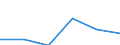 KN 84669380 /Exporte /Einheit = Preise (Euro/Tonne) /Partnerland: Kasachstan /Meldeland: Eur27 /84669380:Teile und Zubehoer Fuer Werkzeugmaschinen zur Spanabhebenden Bearbeitung von Metallen, A.n.g. (Ausg. aus Eisen Oder Stahl, Gegossen)
