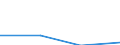 KN 84669380 /Exporte /Einheit = Preise (Euro/Tonne) /Partnerland: Usbekistan /Meldeland: Eur27 /84669380:Teile und Zubehoer Fuer Werkzeugmaschinen zur Spanabhebenden Bearbeitung von Metallen, A.n.g. (Ausg. aus Eisen Oder Stahl, Gegossen)