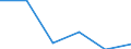 KN 84669380 /Exporte /Einheit = Preise (Euro/Tonne) /Partnerland: Slowenien /Meldeland: Eur27 /84669380:Teile und Zubehoer Fuer Werkzeugmaschinen zur Spanabhebenden Bearbeitung von Metallen, A.n.g. (Ausg. aus Eisen Oder Stahl, Gegossen)