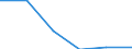 KN 84669380 /Exporte /Einheit = Preise (Euro/Tonne) /Partnerland: Kroatien /Meldeland: Eur27 /84669380:Teile und Zubehoer Fuer Werkzeugmaschinen zur Spanabhebenden Bearbeitung von Metallen, A.n.g. (Ausg. aus Eisen Oder Stahl, Gegossen)