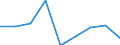 KN 84669380 /Exporte /Einheit = Preise (Euro/Tonne) /Partnerland: Marokko /Meldeland: Eur27 /84669380:Teile und Zubehoer Fuer Werkzeugmaschinen zur Spanabhebenden Bearbeitung von Metallen, A.n.g. (Ausg. aus Eisen Oder Stahl, Gegossen)