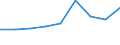 KN 84669380 /Exporte /Einheit = Preise (Euro/Tonne) /Partnerland: Algerien /Meldeland: Eur27 /84669380:Teile und Zubehoer Fuer Werkzeugmaschinen zur Spanabhebenden Bearbeitung von Metallen, A.n.g. (Ausg. aus Eisen Oder Stahl, Gegossen)