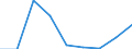 KN 84669380 /Exporte /Einheit = Preise (Euro/Tonne) /Partnerland: Tunesien /Meldeland: Eur27 /84669380:Teile und Zubehoer Fuer Werkzeugmaschinen zur Spanabhebenden Bearbeitung von Metallen, A.n.g. (Ausg. aus Eisen Oder Stahl, Gegossen)