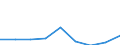 KN 84669380 /Exporte /Einheit = Preise (Euro/Tonne) /Partnerland: Libyen /Meldeland: Eur27 /84669380:Teile und Zubehoer Fuer Werkzeugmaschinen zur Spanabhebenden Bearbeitung von Metallen, A.n.g. (Ausg. aus Eisen Oder Stahl, Gegossen)