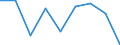 KN 84669380 /Exporte /Einheit = Preise (Euro/Tonne) /Partnerland: Aegypten /Meldeland: Eur27 /84669380:Teile und Zubehoer Fuer Werkzeugmaschinen zur Spanabhebenden Bearbeitung von Metallen, A.n.g. (Ausg. aus Eisen Oder Stahl, Gegossen)