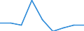 KN 84669380 /Exporte /Einheit = Preise (Euro/Tonne) /Partnerland: Mauretanien /Meldeland: Eur27 /84669380:Teile und Zubehoer Fuer Werkzeugmaschinen zur Spanabhebenden Bearbeitung von Metallen, A.n.g. (Ausg. aus Eisen Oder Stahl, Gegossen)