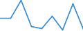 KN 84669380 /Exporte /Einheit = Preise (Euro/Tonne) /Partnerland: Mali /Meldeland: Eur27 /84669380:Teile und Zubehoer Fuer Werkzeugmaschinen zur Spanabhebenden Bearbeitung von Metallen, A.n.g. (Ausg. aus Eisen Oder Stahl, Gegossen)