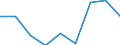 KN 84669380 /Exporte /Einheit = Preise (Euro/Tonne) /Partnerland: Burkina Faso /Meldeland: Eur27 /84669380:Teile und Zubehoer Fuer Werkzeugmaschinen zur Spanabhebenden Bearbeitung von Metallen, A.n.g. (Ausg. aus Eisen Oder Stahl, Gegossen)