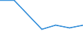 KN 84669380 /Exporte /Einheit = Preise (Euro/Tonne) /Partnerland: Niger /Meldeland: Eur27 /84669380:Teile und Zubehoer Fuer Werkzeugmaschinen zur Spanabhebenden Bearbeitung von Metallen, A.n.g. (Ausg. aus Eisen Oder Stahl, Gegossen)