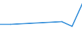 KN 84669380 /Exporte /Einheit = Preise (Euro/Tonne) /Partnerland: Guinea-biss. /Meldeland: Eur27 /84669380:Teile und Zubehoer Fuer Werkzeugmaschinen zur Spanabhebenden Bearbeitung von Metallen, A.n.g. (Ausg. aus Eisen Oder Stahl, Gegossen)
