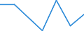 KN 84669380 /Exporte /Einheit = Preise (Euro/Tonne) /Partnerland: Sierra Leone /Meldeland: Eur27 /84669380:Teile und Zubehoer Fuer Werkzeugmaschinen zur Spanabhebenden Bearbeitung von Metallen, A.n.g. (Ausg. aus Eisen Oder Stahl, Gegossen)
