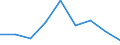 KN 84669380 /Exporte /Einheit = Preise (Euro/Tonne) /Partnerland: Elfenbeink. /Meldeland: Eur27 /84669380:Teile und Zubehoer Fuer Werkzeugmaschinen zur Spanabhebenden Bearbeitung von Metallen, A.n.g. (Ausg. aus Eisen Oder Stahl, Gegossen)