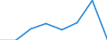 KN 84669380 /Exporte /Einheit = Preise (Euro/Tonne) /Partnerland: Togo /Meldeland: Eur27 /84669380:Teile und Zubehoer Fuer Werkzeugmaschinen zur Spanabhebenden Bearbeitung von Metallen, A.n.g. (Ausg. aus Eisen Oder Stahl, Gegossen)