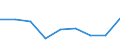 KN 84669380 /Exporte /Einheit = Preise (Euro/Tonne) /Partnerland: Zentralaf.republik /Meldeland: Eur27 /84669380:Teile und Zubehoer Fuer Werkzeugmaschinen zur Spanabhebenden Bearbeitung von Metallen, A.n.g. (Ausg. aus Eisen Oder Stahl, Gegossen)