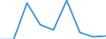 KN 84669380 /Exporte /Einheit = Preise (Euro/Tonne) /Partnerland: Gabun /Meldeland: Eur27 /84669380:Teile und Zubehoer Fuer Werkzeugmaschinen zur Spanabhebenden Bearbeitung von Metallen, A.n.g. (Ausg. aus Eisen Oder Stahl, Gegossen)