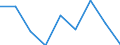 KN 84669380 /Exporte /Einheit = Preise (Euro/Tonne) /Partnerland: Dem. Rep. Kongo /Meldeland: Eur27 /84669380:Teile und Zubehoer Fuer Werkzeugmaschinen zur Spanabhebenden Bearbeitung von Metallen, A.n.g. (Ausg. aus Eisen Oder Stahl, Gegossen)