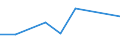 KN 84669380 /Exporte /Einheit = Preise (Euro/Tonne) /Partnerland: Ruanda /Meldeland: Eur27 /84669380:Teile und Zubehoer Fuer Werkzeugmaschinen zur Spanabhebenden Bearbeitung von Metallen, A.n.g. (Ausg. aus Eisen Oder Stahl, Gegossen)