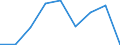 KN 84669380 /Exporte /Einheit = Preise (Euro/Tonne) /Partnerland: Burundi /Meldeland: Eur27 /84669380:Teile und Zubehoer Fuer Werkzeugmaschinen zur Spanabhebenden Bearbeitung von Metallen, A.n.g. (Ausg. aus Eisen Oder Stahl, Gegossen)