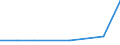 KN 84669380 /Exporte /Einheit = Preise (Euro/Tonne) /Partnerland: St. Helena /Meldeland: Eur27 /84669380:Teile und Zubehoer Fuer Werkzeugmaschinen zur Spanabhebenden Bearbeitung von Metallen, A.n.g. (Ausg. aus Eisen Oder Stahl, Gegossen)