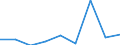 KN 84669380 /Exporte /Einheit = Preise (Euro/Tonne) /Partnerland: Angola /Meldeland: Eur27 /84669380:Teile und Zubehoer Fuer Werkzeugmaschinen zur Spanabhebenden Bearbeitung von Metallen, A.n.g. (Ausg. aus Eisen Oder Stahl, Gegossen)