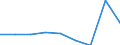 KN 84669380 /Exporte /Einheit = Preise (Euro/Tonne) /Partnerland: Aethiopien /Meldeland: Eur27 /84669380:Teile und Zubehoer Fuer Werkzeugmaschinen zur Spanabhebenden Bearbeitung von Metallen, A.n.g. (Ausg. aus Eisen Oder Stahl, Gegossen)