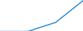 KN 84669380 /Exporte /Einheit = Preise (Euro/Tonne) /Partnerland: Eritrea /Meldeland: Eur27 /84669380:Teile und Zubehoer Fuer Werkzeugmaschinen zur Spanabhebenden Bearbeitung von Metallen, A.n.g. (Ausg. aus Eisen Oder Stahl, Gegossen)