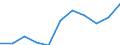 KN 84671190 /Exporte /Einheit = Preise (Euro/Tonne) /Partnerland: Belgien/Luxemburg /Meldeland: Eur27 /84671190:Werkzeuge, Pneumatisch, von Hand zu Führen, Rotierend (Ausg. zum Bearbeiten von Metallen)