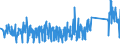 KN 84671190 /Exporte /Einheit = Preise (Euro/Tonne) /Partnerland: Irland /Meldeland: Eur27_2020 /84671190:Werkzeuge, Pneumatisch, von Hand zu Führen, Rotierend (Ausg. zum Bearbeiten von Metallen)