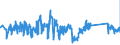 KN 84671900 /Exporte /Einheit = Preise (Euro/Tonne) /Partnerland: Deutschland /Meldeland: Eur27_2020 /84671900:Werkzeuge, Pneumatisch, von Hand zu FÃ¼hren, Nicht Rotierend