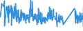 KN 84671900 /Exporte /Einheit = Preise (Euro/Tonne) /Partnerland: Daenemark /Meldeland: Eur27_2020 /84671900:Werkzeuge, Pneumatisch, von Hand zu FÃ¼hren, Nicht Rotierend