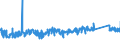 KN 84672110 /Exporte /Einheit = Preise (Euro/Bes. Maßeinheiten) /Partnerland: Finnland /Meldeland: Eur27_2020 /84672110:Handbohrmaschinen Aller Art, mit Eingebautem Elektromotor, zum Betrieb Ohne Externe Energiequelle